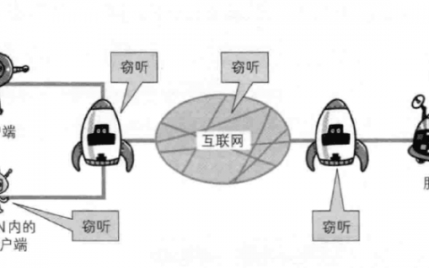 選http還是https，兩者優(yōu)點(diǎn)和缺點(diǎn)各是什么？