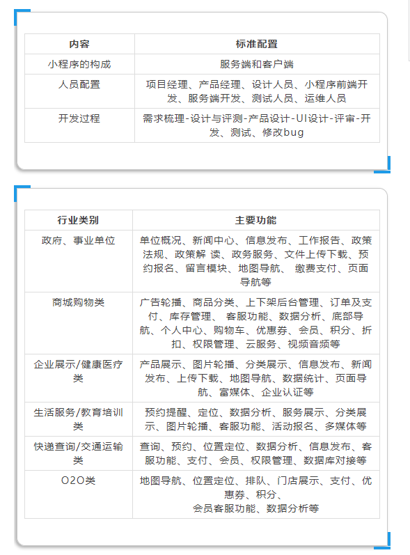 定制小程序開發(fā)多少錢？