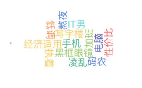 企業(yè)用戶畫(huà)像：企業(yè)如何獲得精準(zhǔn)的企業(yè)用戶畫(huà)像方法