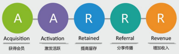 裂變營銷什么意思？1