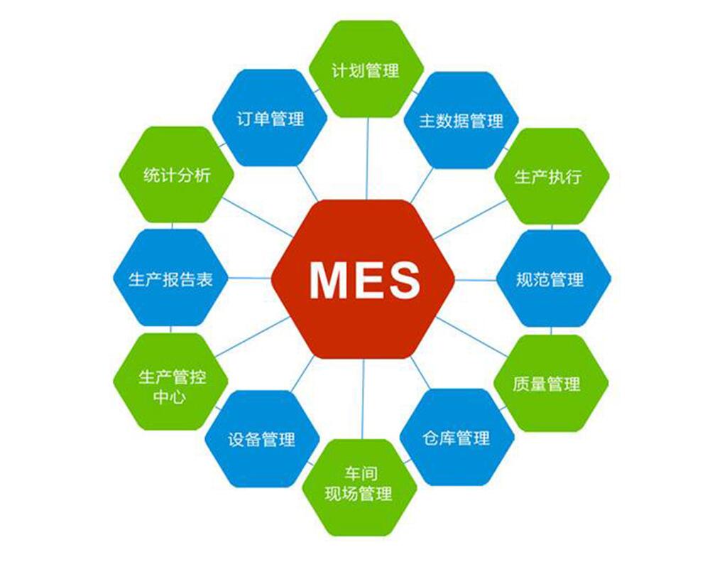 MES系統(tǒng)是什么意思
