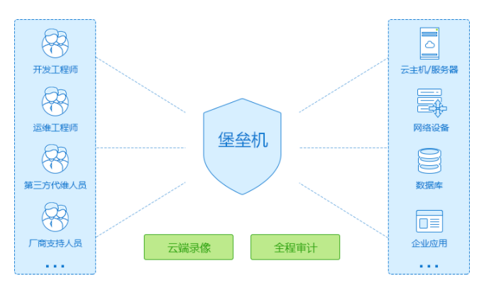 堡壘機(jī)是什么意思，堡壘機(jī)的作用2