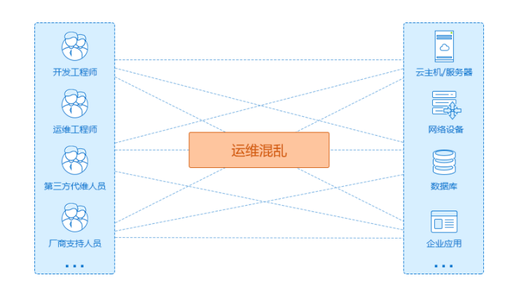 堡壘機(jī)是什么意思，堡壘機(jī)的作用