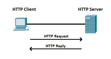 HTTP協(xié)議是什么？