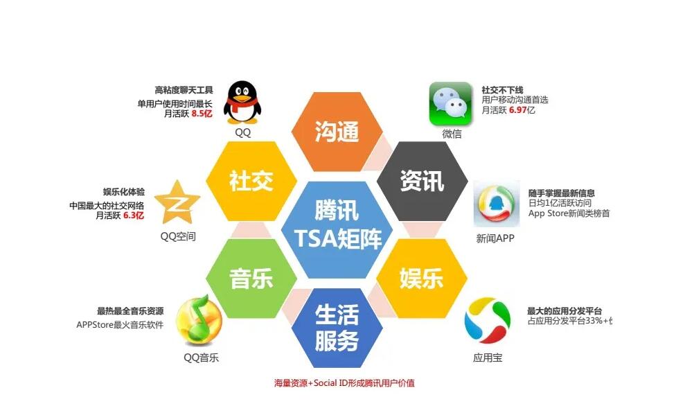 廣點通是什么？