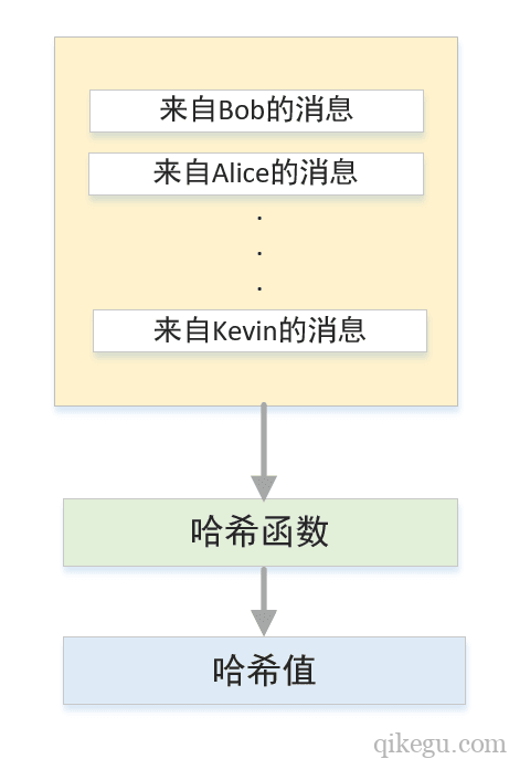 圖