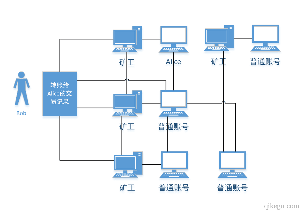 圖