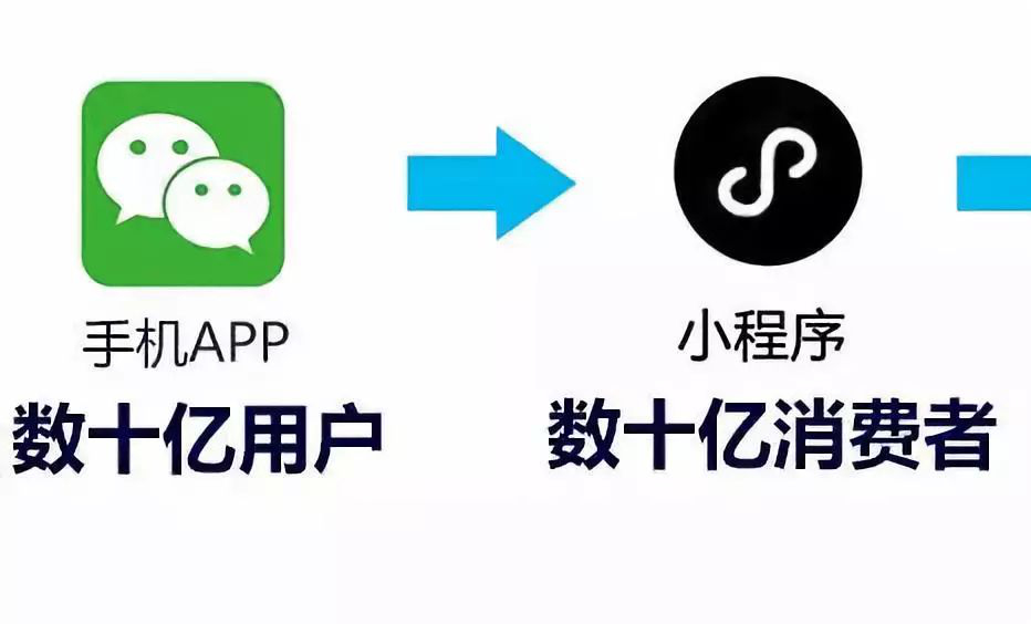 小程序對實體店的影響到底有多大？