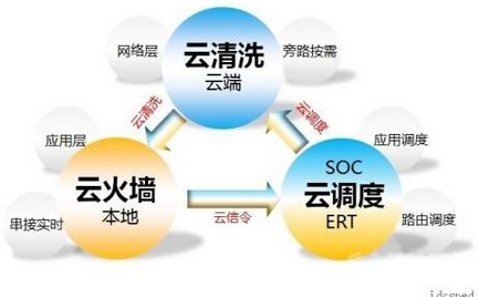  教你防cc攻擊比較好的幾種方法