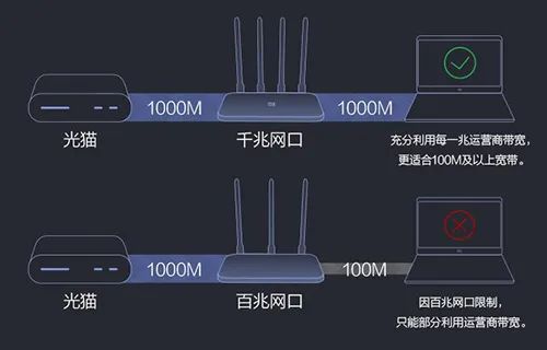 寬帶不達(dá)標(biāo)？家里網(wǎng)速不夠怎么辦？