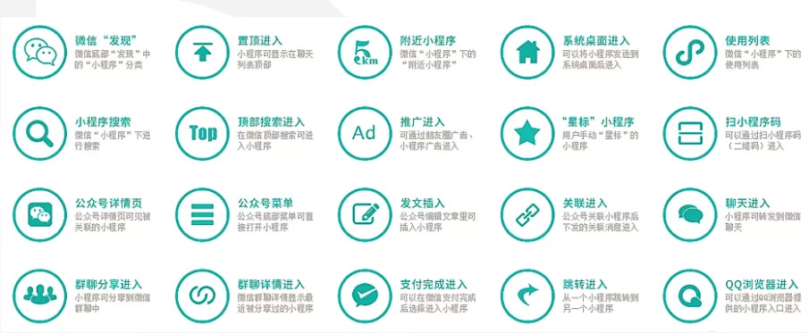 微信小程序優(yōu)勢(shì)好處是什么，為什么要開發(fā)微信小程序1