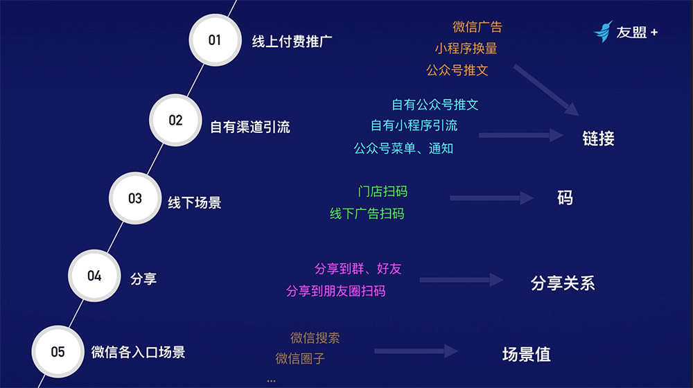 微信小程序優(yōu)勢(shì)好處是什么，為什么要開發(fā)微信小程序2