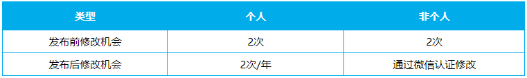 微信小程序改名圖文教程