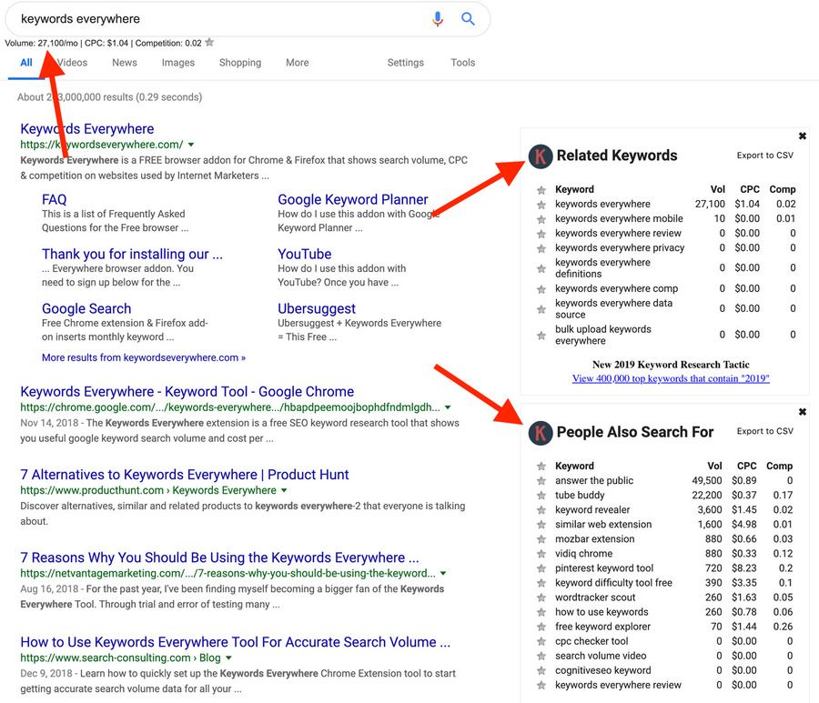 Keyword Everywhere