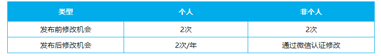 小程序改名