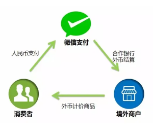 境外主體公司怎么接微信支付? 境外商戶微信支付
