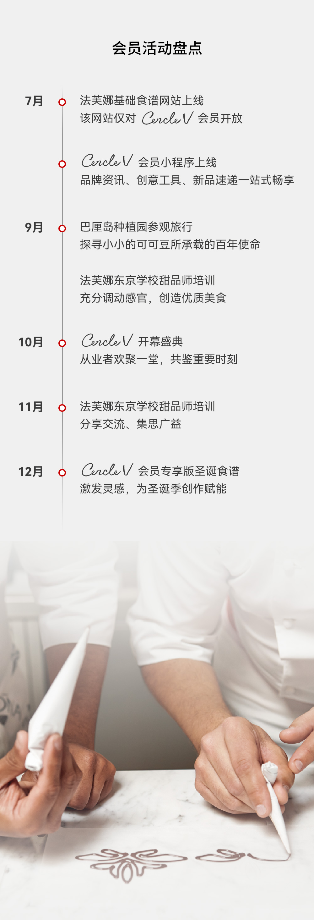 CERCLEV會員上線，與法芙娜共成長