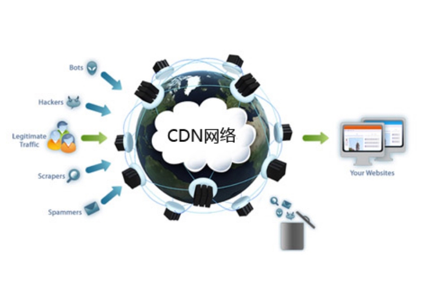 CDN加速、H5加速、網(wǎng)站加速