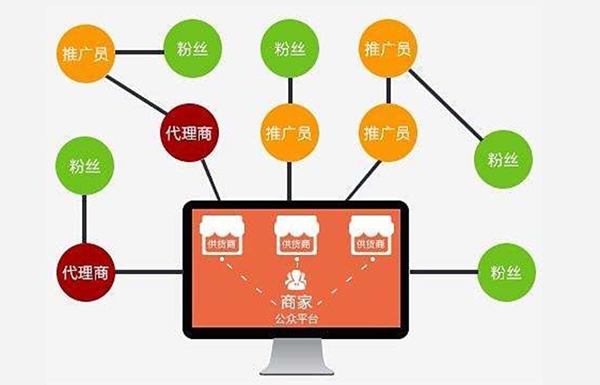 微信開發(fā)，微信分銷商城