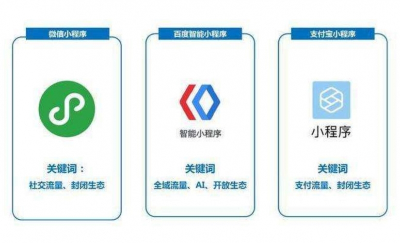 微信小程序，支付寶小程序，百度小程序