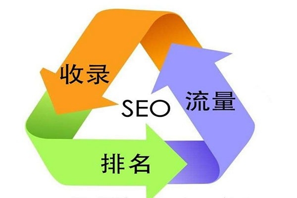 SEO外包，網(wǎng)站SEO，SEO優(yōu)化
