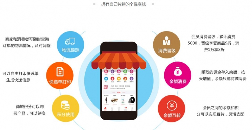 微信分享，微信分銷平臺(tái)