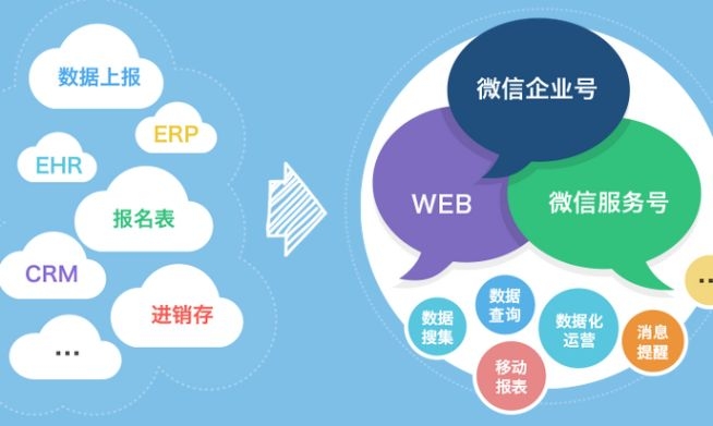 微信公眾號運營方案，微信運營，公眾號運營