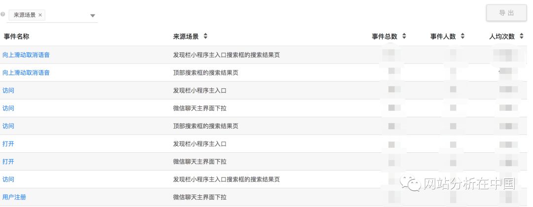 小程序用戶(hù)行為數(shù)據(jù)監(jiān)測(cè)與分析以及案例分享