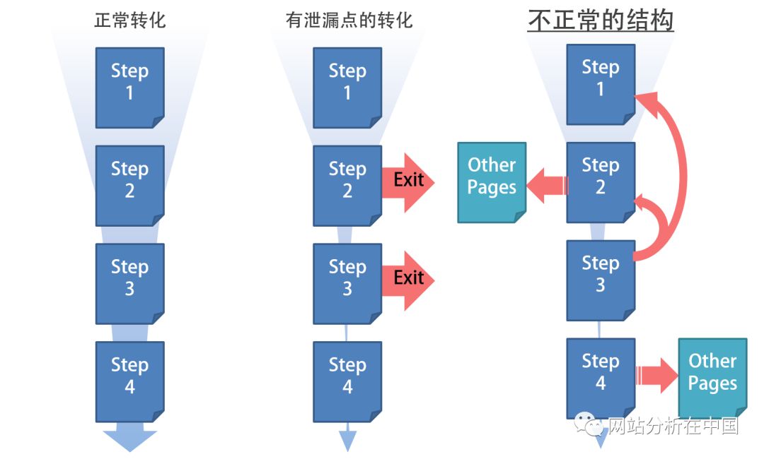 小程序用戶(hù)行為數(shù)據(jù)監(jiān)測(cè)與分析以及案例分享