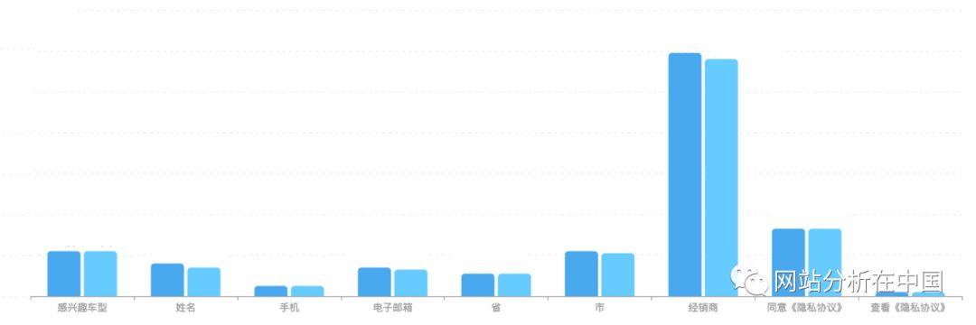 小程序用戶(hù)行為數(shù)據(jù)監(jiān)測(cè)與分析以及案例分享